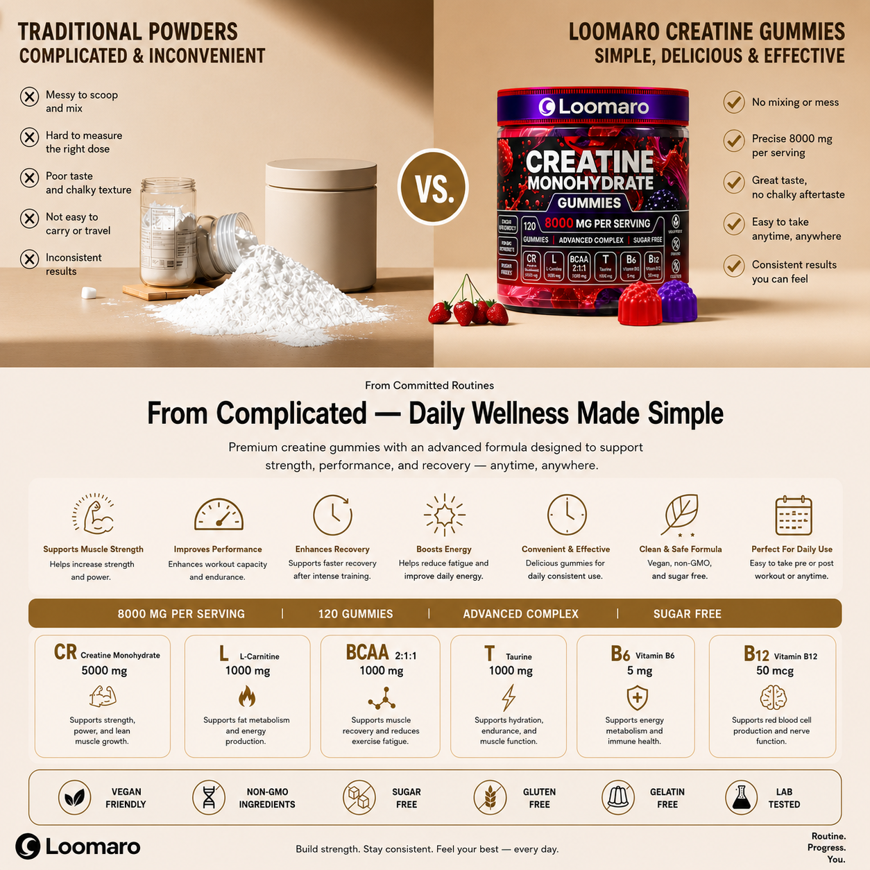 Loomaro Creatine Gummies